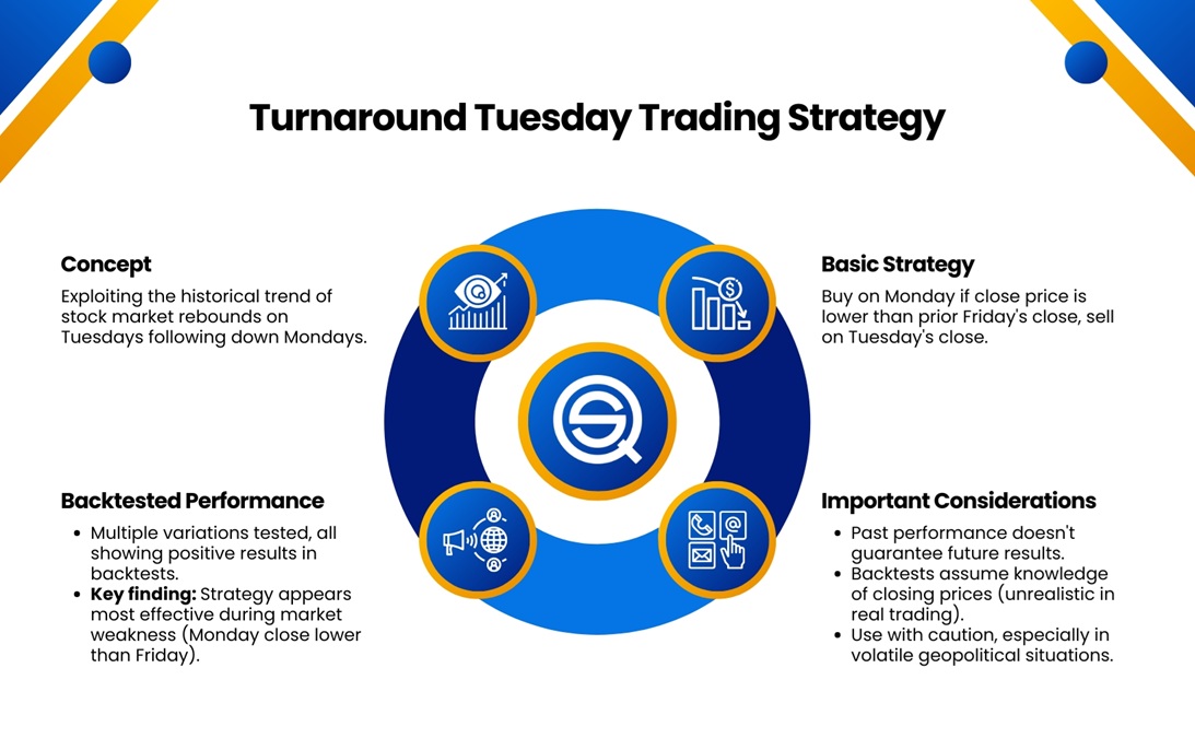 Finding Your Market Position: Why Stockity Turns Guesswork into Strategy